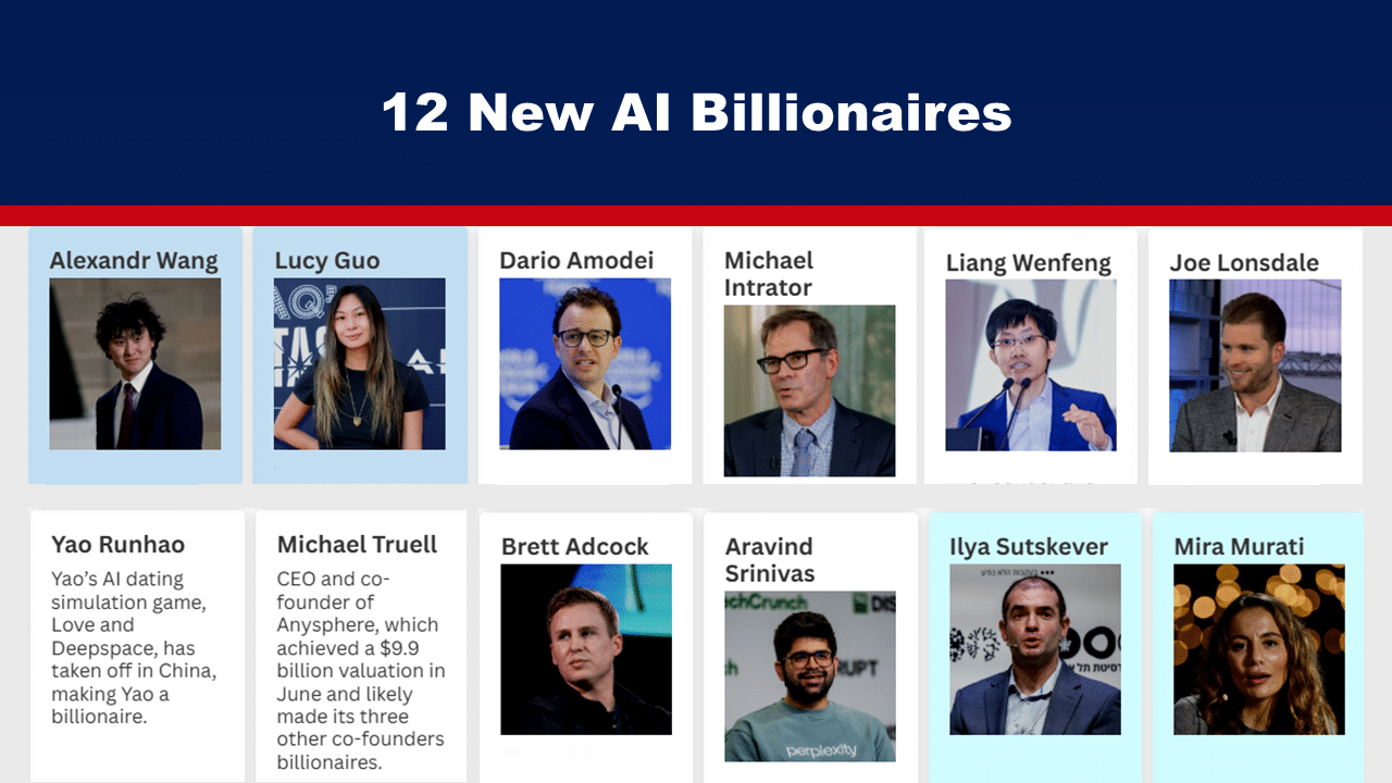 Expose News Meet the 12 new AI billionaires shaking up the tech world! These innovators are making headlines and fortunes in artificial intelligence success.