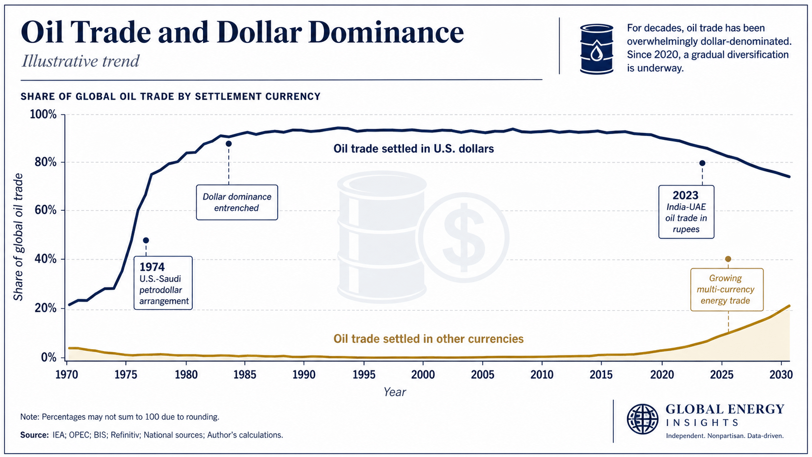 UAE Leaving OPEC is About More Than Just Oil