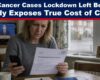 Covid Pandemic Restrictions Led Thousands Missed Cancer Cases in 2020, Study Finds