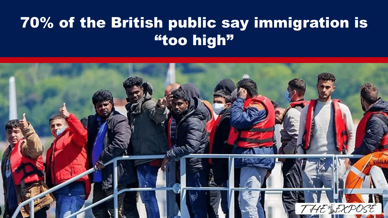 Headline reads: '70% of the British public say immigration is too high' with a group of migrants in red life jackets on a boat beneath it.