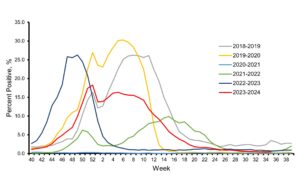 Flu-stats-2018-2024
